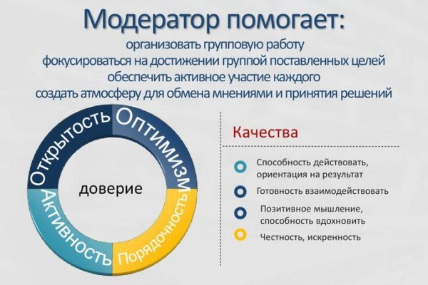 Блекспрут зеркала онион