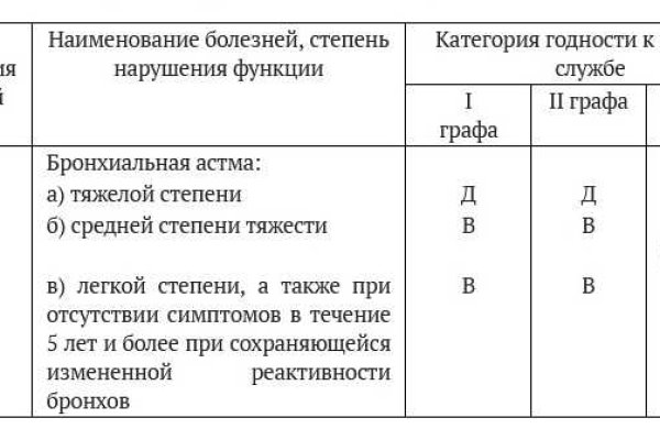 Ссылка на даркнет blacksprute com