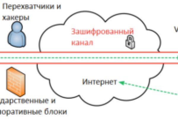 Блэк спрут как зайти bs2web top