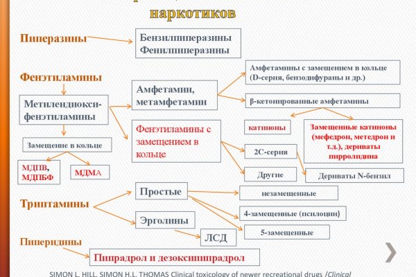 Блэк спрут работает