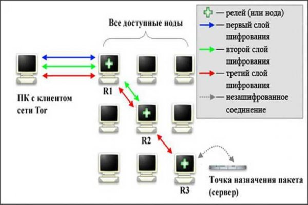 Блэкспрут официальный сайт bs2onion org